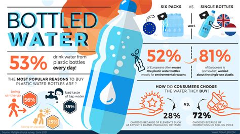 tests of bottled water|bottled water with least contaminants.